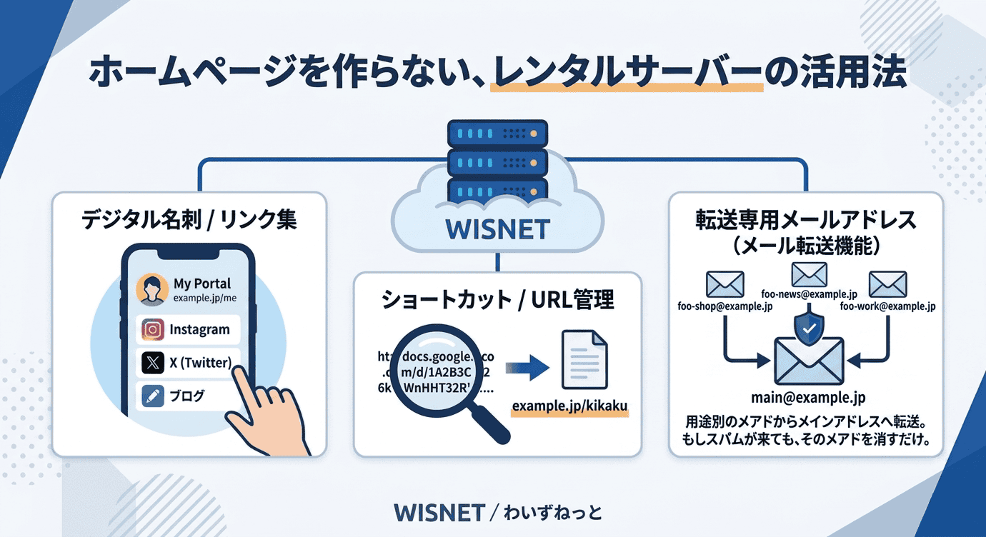 サーバーを多目的に活用するイメージイラスト